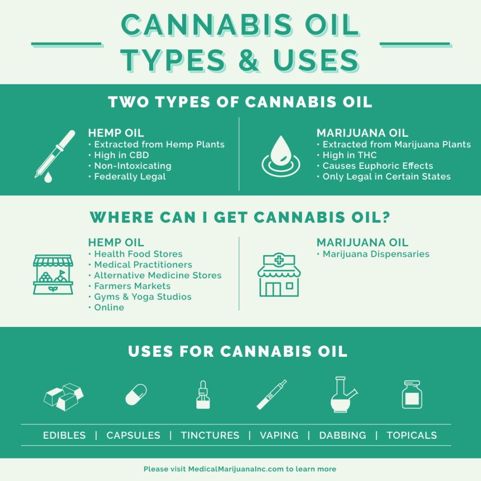 Darknet market thc oil